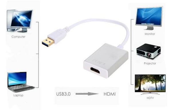 Перехідник USB3.0-HDMI Dynamode