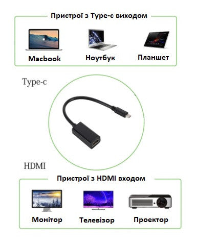 Переходник USB 3.1 Type-C to HDMI 4K FullHD 1080
