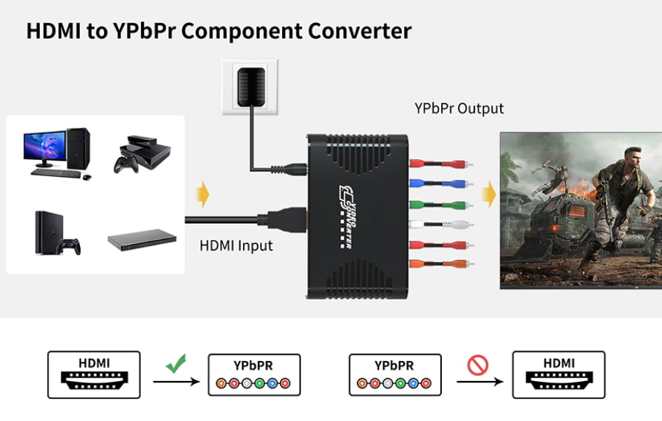 Конвертер компонентний HDMI to YPbPr+audio