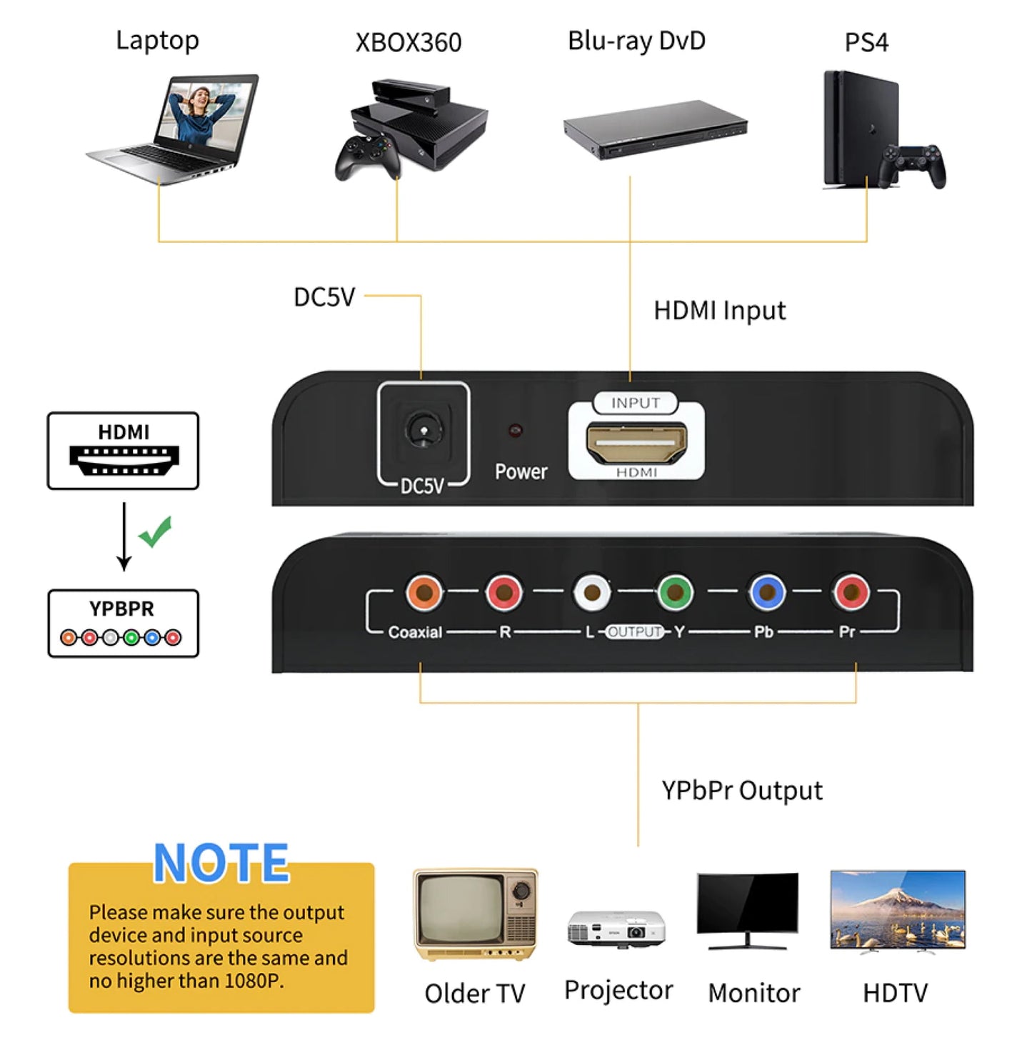 Конвертер компонентний HDMI to YPbPr+audio