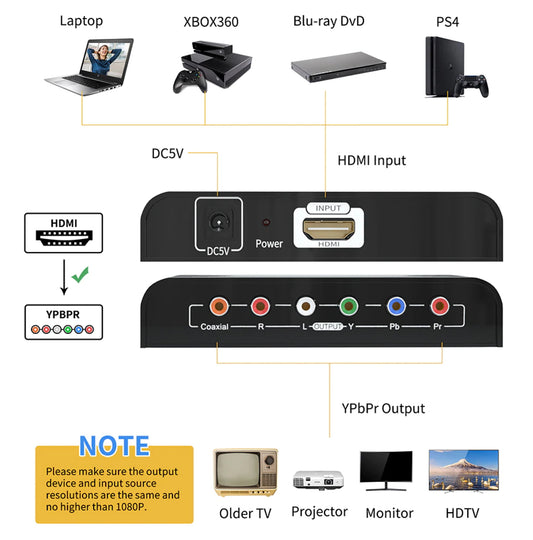 Конвертер компонентный HDMI to YPbPr+audio