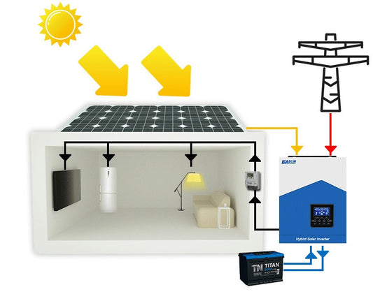 Гибридный солнечный инвертор Easun iSolar-SMH-II-3.2KW 24V MPPT