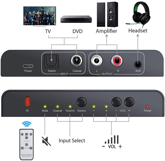 Переходник аудио оптика/коаксиал to 2*RCA + 3.5mm; с ИК-пультом ДУ