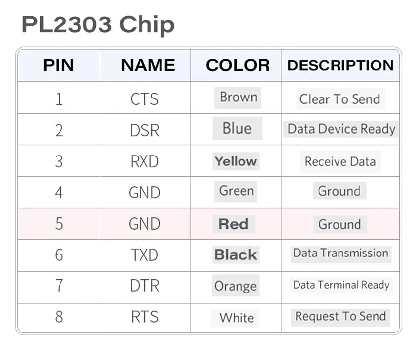 Консольный кабель для маршрутизаторов; 3 м; USB RS232 (RJ45), Prolific PL2303
