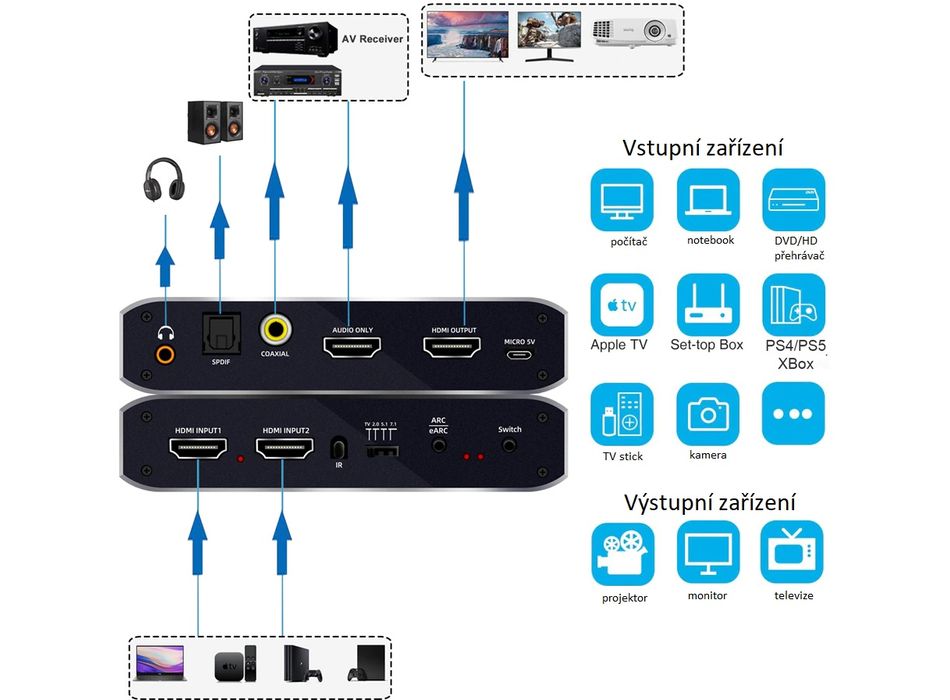Аудіо екстрактор-перемикач на 2 входи HDMI 2.0 в optical toslink 3.5mm 7.1 ARC/eARC Prozor ZY-AV2E