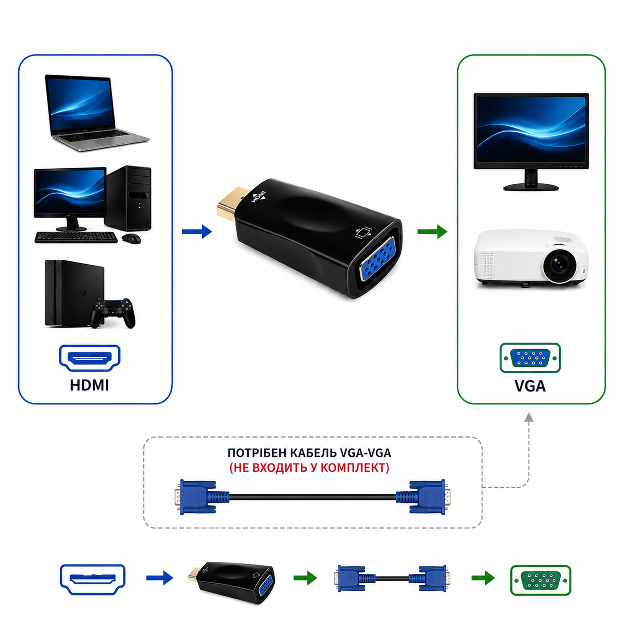 Перехідник HDMI to VGA Cablexpert (A-HDMI-VGA-02)