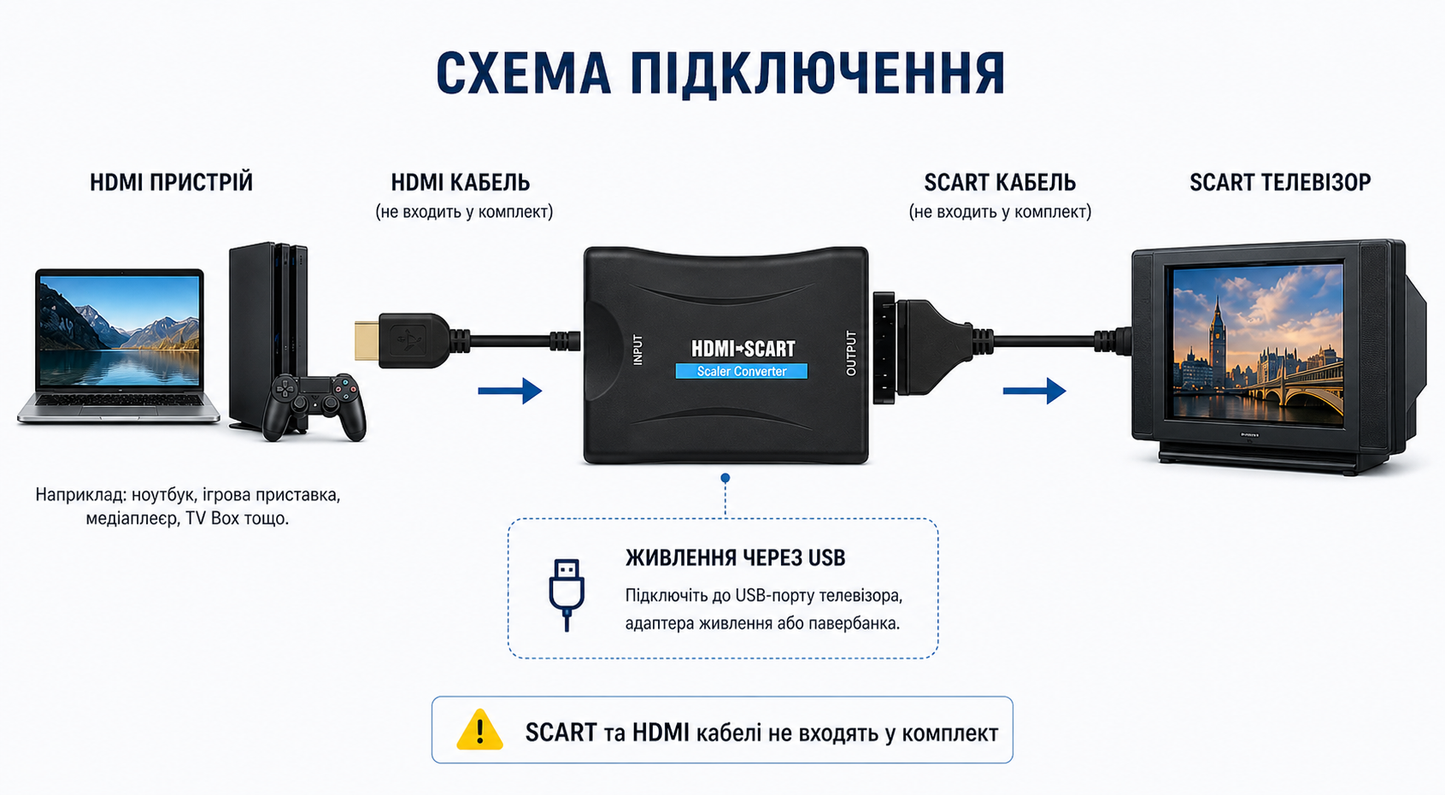 Перехідник HDMI to SCART Converter Adapter Tishric Q117230