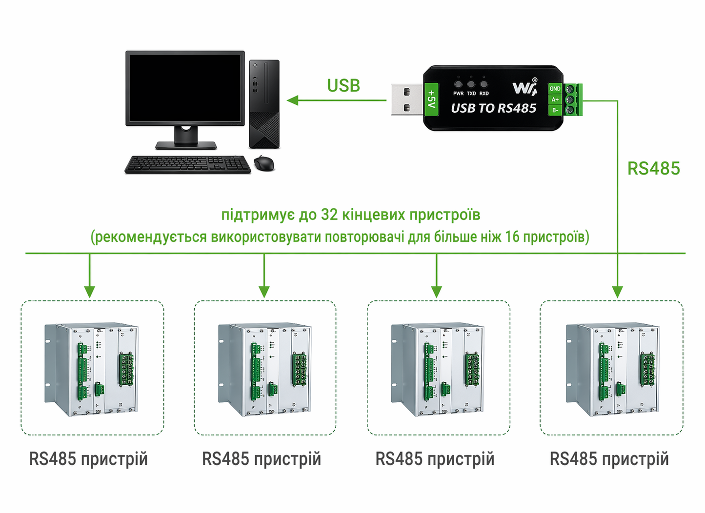 Converter USB - RS485, FT232RL, Industrial, Waveshare 17286