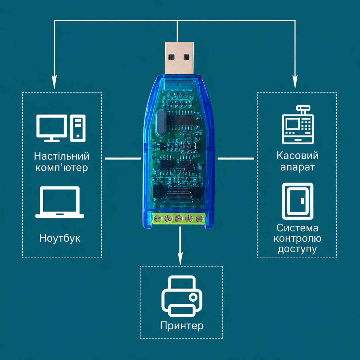 Конвертер Industrial USB to RS485