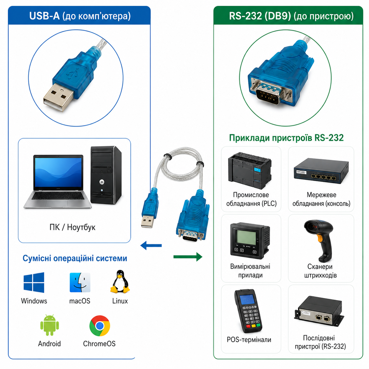 Кабель USB - COM-порт RS232 9 pin Tishric HL340d