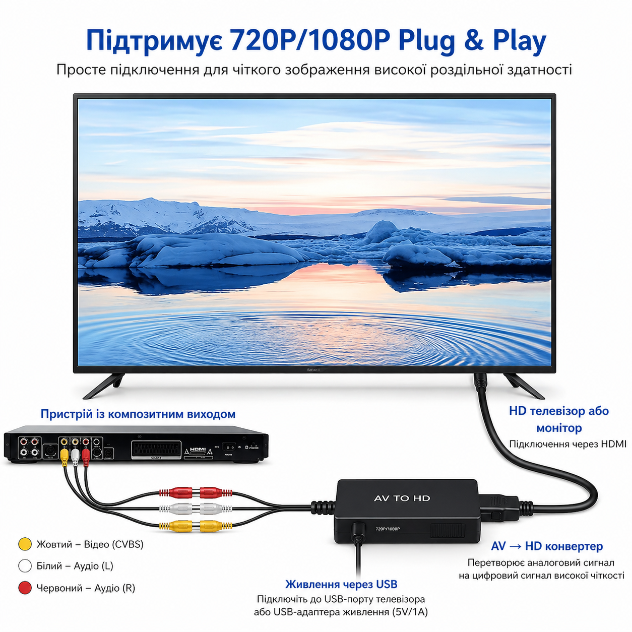 RCA to HDMI Female Converter Cable 50cm