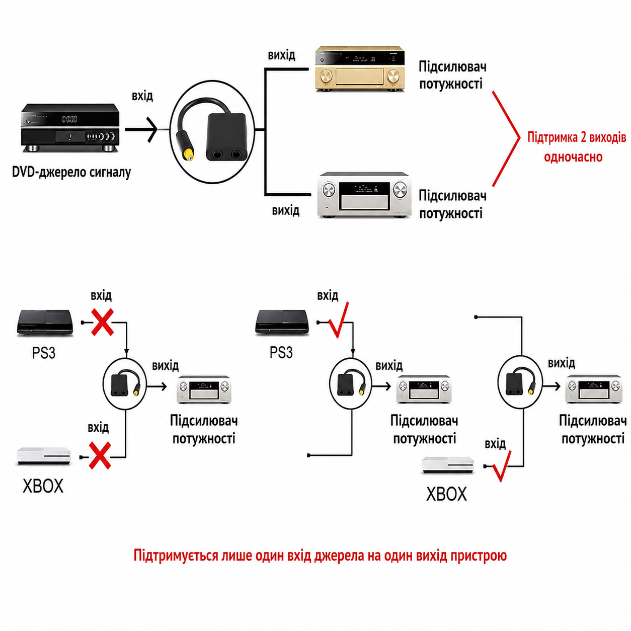 Toslink 1x2 port splitter, splitter, switch