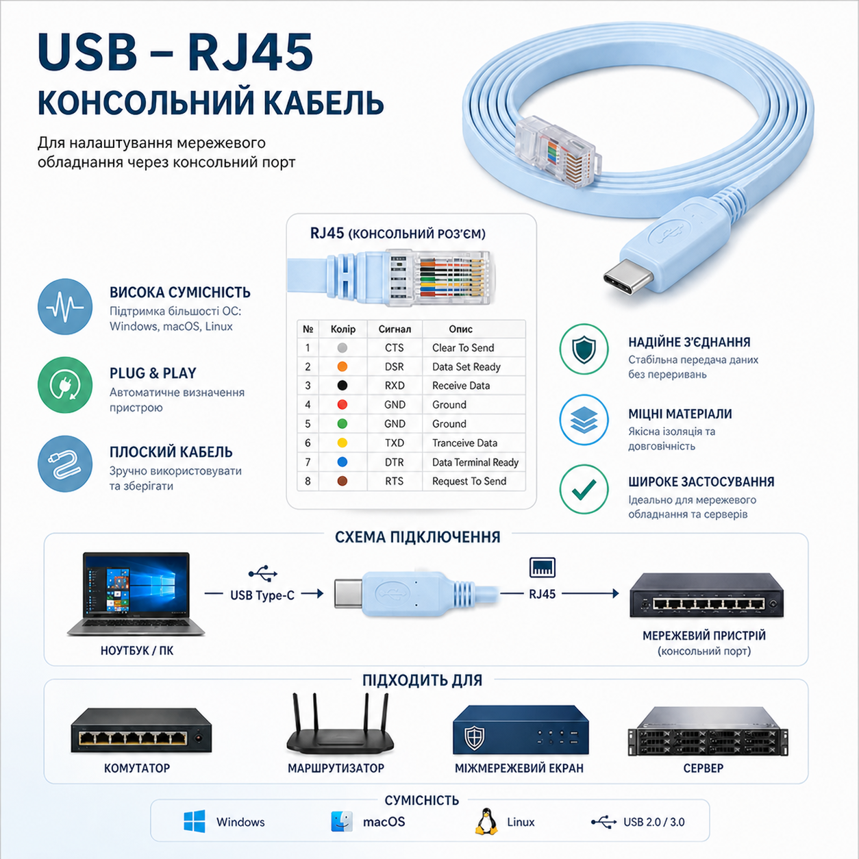 Консольний кабель Cisco USB Type-C - RS232 (RJ45) 1.5 м