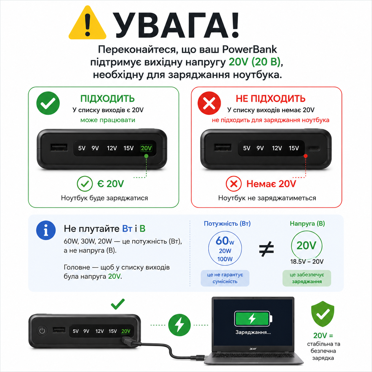 USB Type-C 100W кабель живлення DC 3.0×1.1 для Acer Aspire