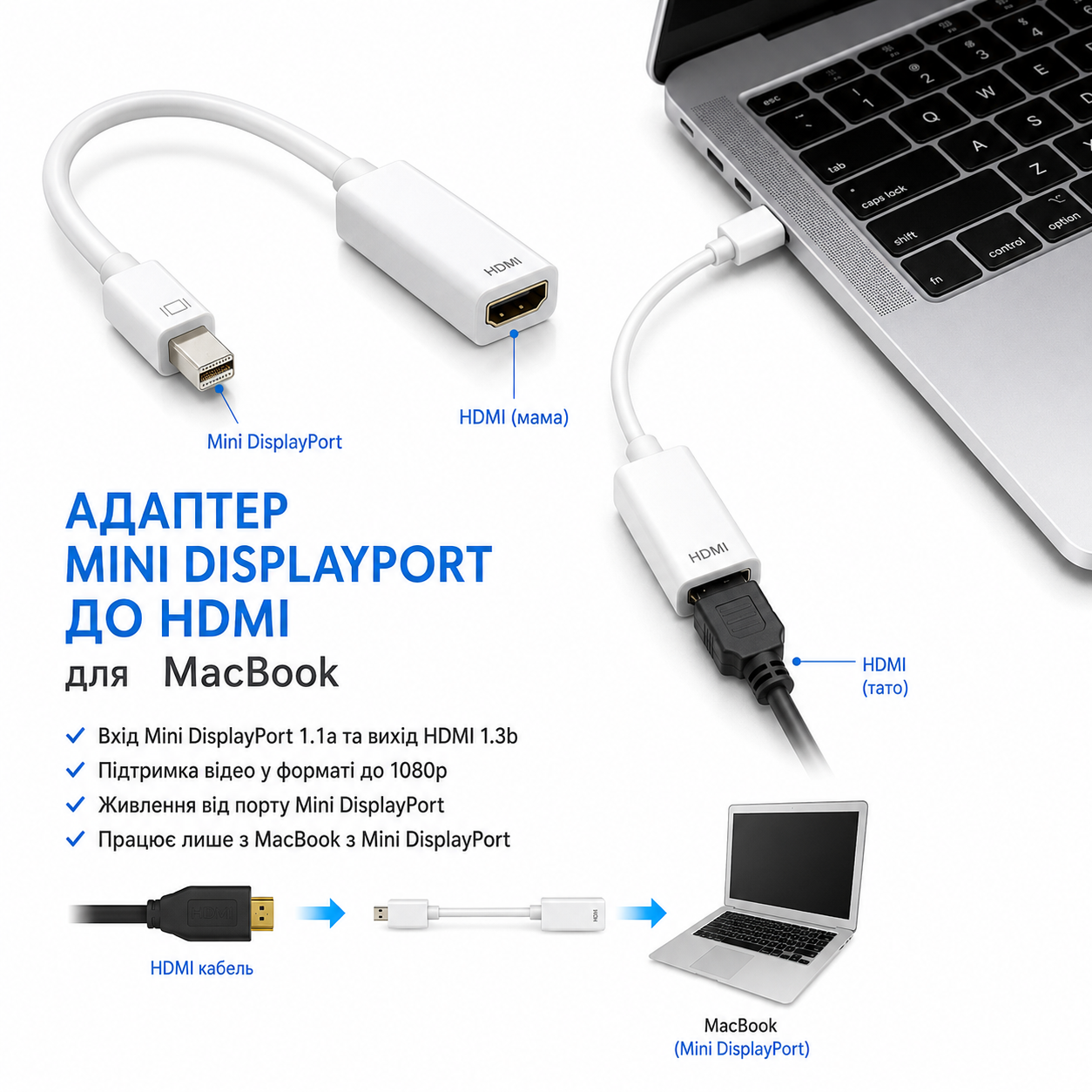 Adapter Thunderbolt MiniDisplay port to HDMI