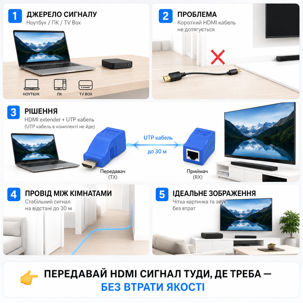 HDMI video signal extender over UTP up to 30 m