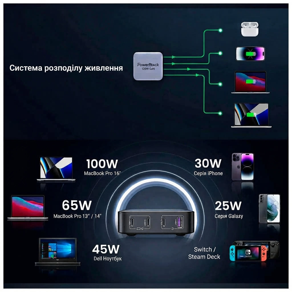 Ugreen 4xUSB 100W charger (CD328)