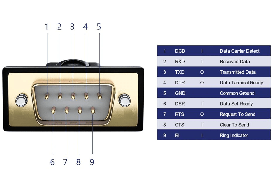 Кабель USB-RS232, 1 метр, Prolific PL2303, Vention VAS-C02-S