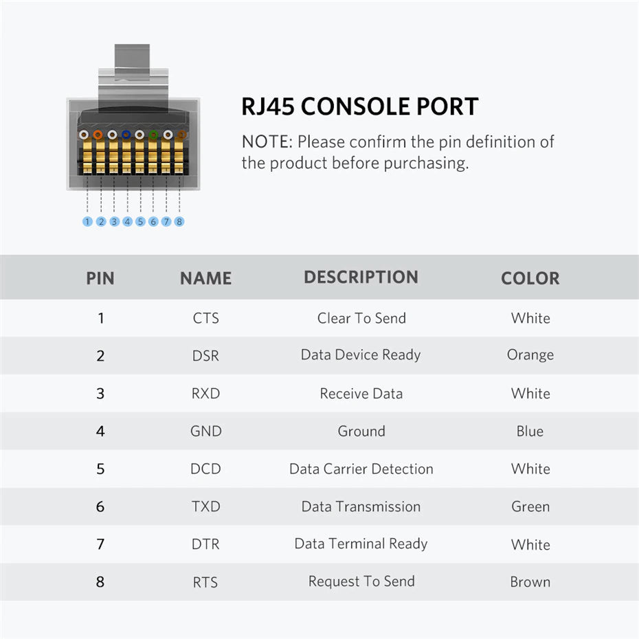 Кабель консольный USB RS232 (RJ45); 1.5 м; Ugreen 50773