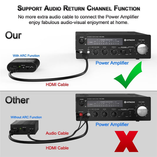 HDMI ARC перехідник аудіо для ТБ у 3.5/оптика/HDMI