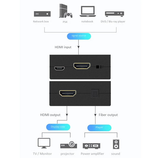HDMI ARC перехідник аудіо для ТВ в оптику/HDMI
