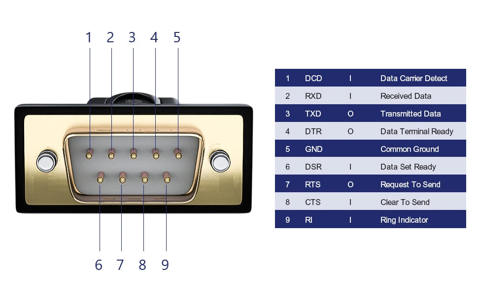 Кабель USB-RS232, 2 м, Prolific PL2303 Cable Creation