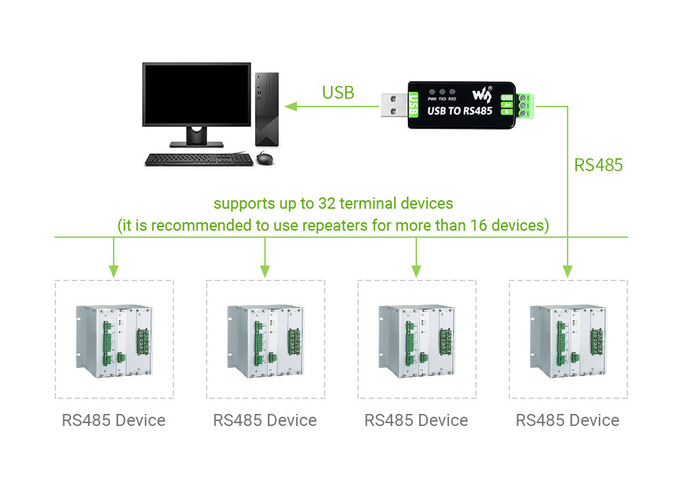 Конвертер USB - RS485, FT232RL, Industrial, Waveshare 17286