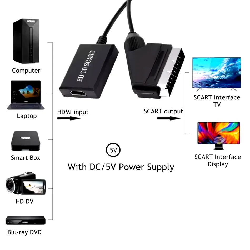 Кабель-переходник HDMI to SCART