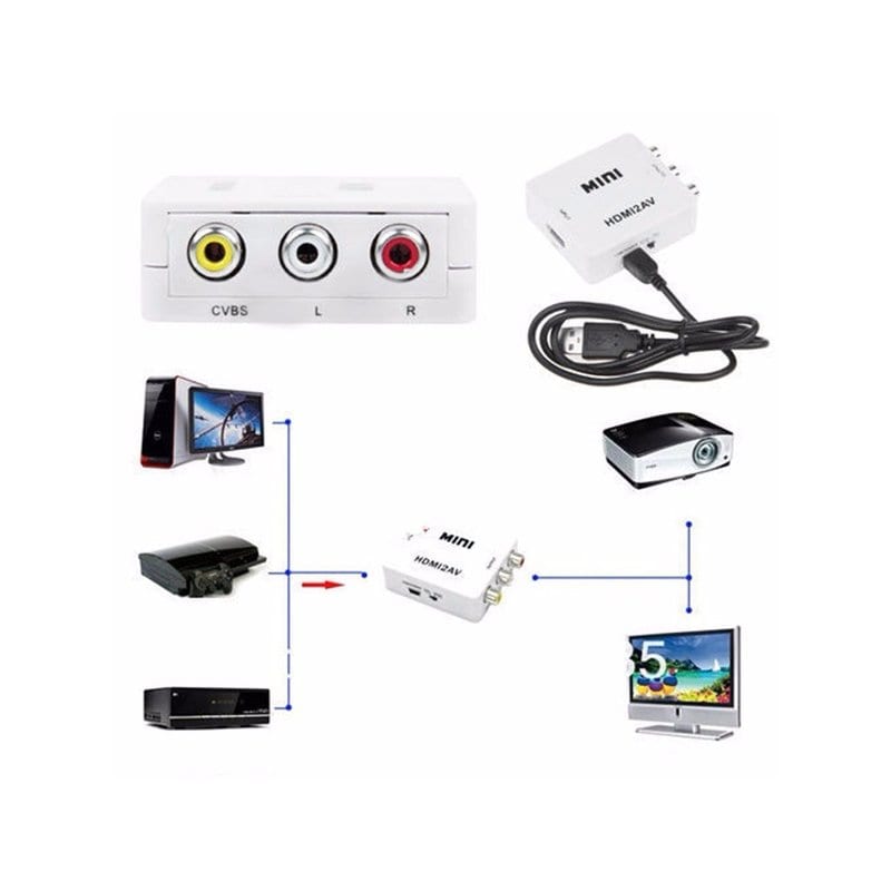 Переходник HDMI в AV RCA (тюльпан)/USB кабель питания/ZC376300