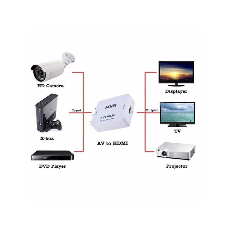 Переходник RCA (тюльпан) в HDMI av2hdmi upscaler