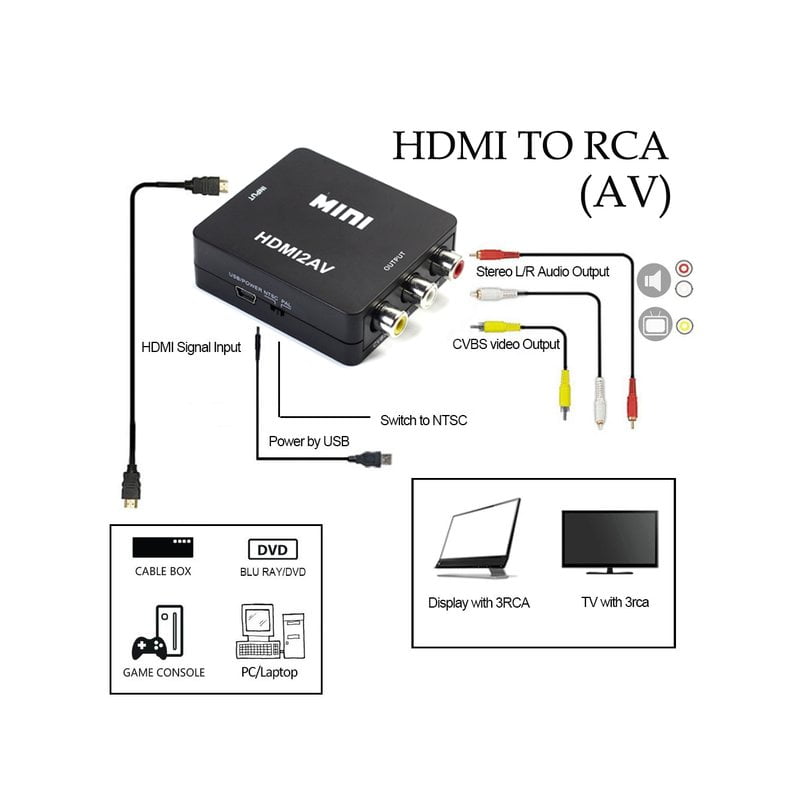 Перехідник HDMI у тюльпан (RCA); HDMI2AV Tishric