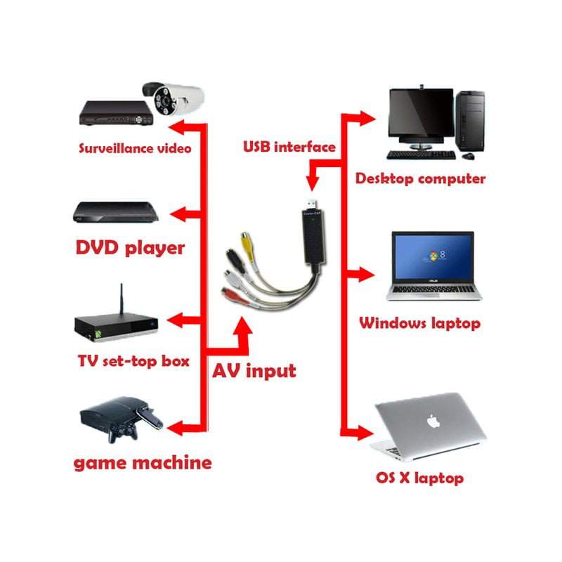 Карта відеозахвату зовнішня AV Easycap usb 2.0