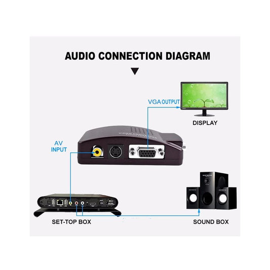 Переходник-конвертер AV RCA/S-Video to VGA; активный