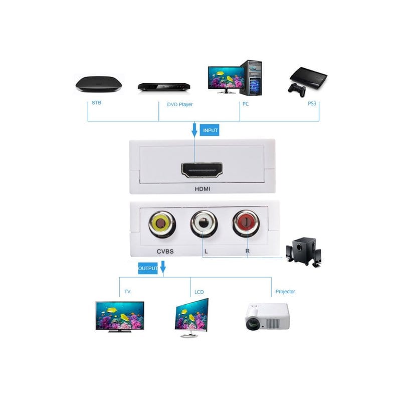 Конвертер HDMI в AV RCA (тюльпан)/audio/3-chip/taiwan chip/SSRiver