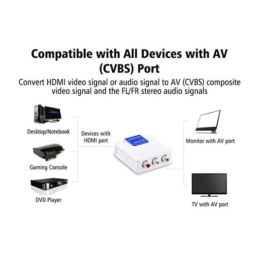 Конвертер HDMI в AV RCA (тюльпан)/Ugreen (40223)