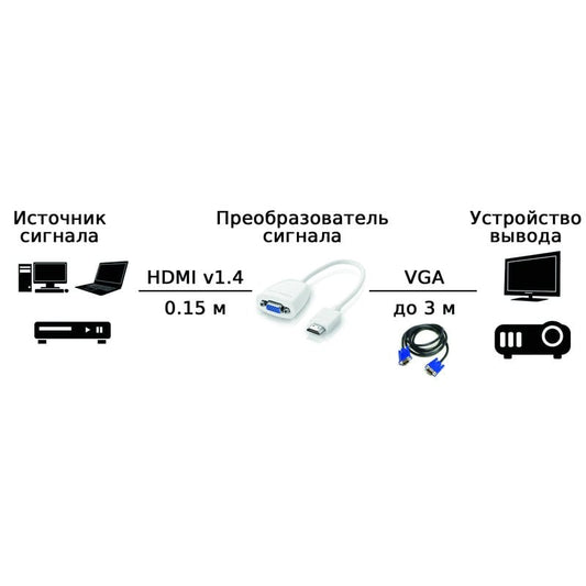 Переходник HDMI to VGA/Ugreen 40252