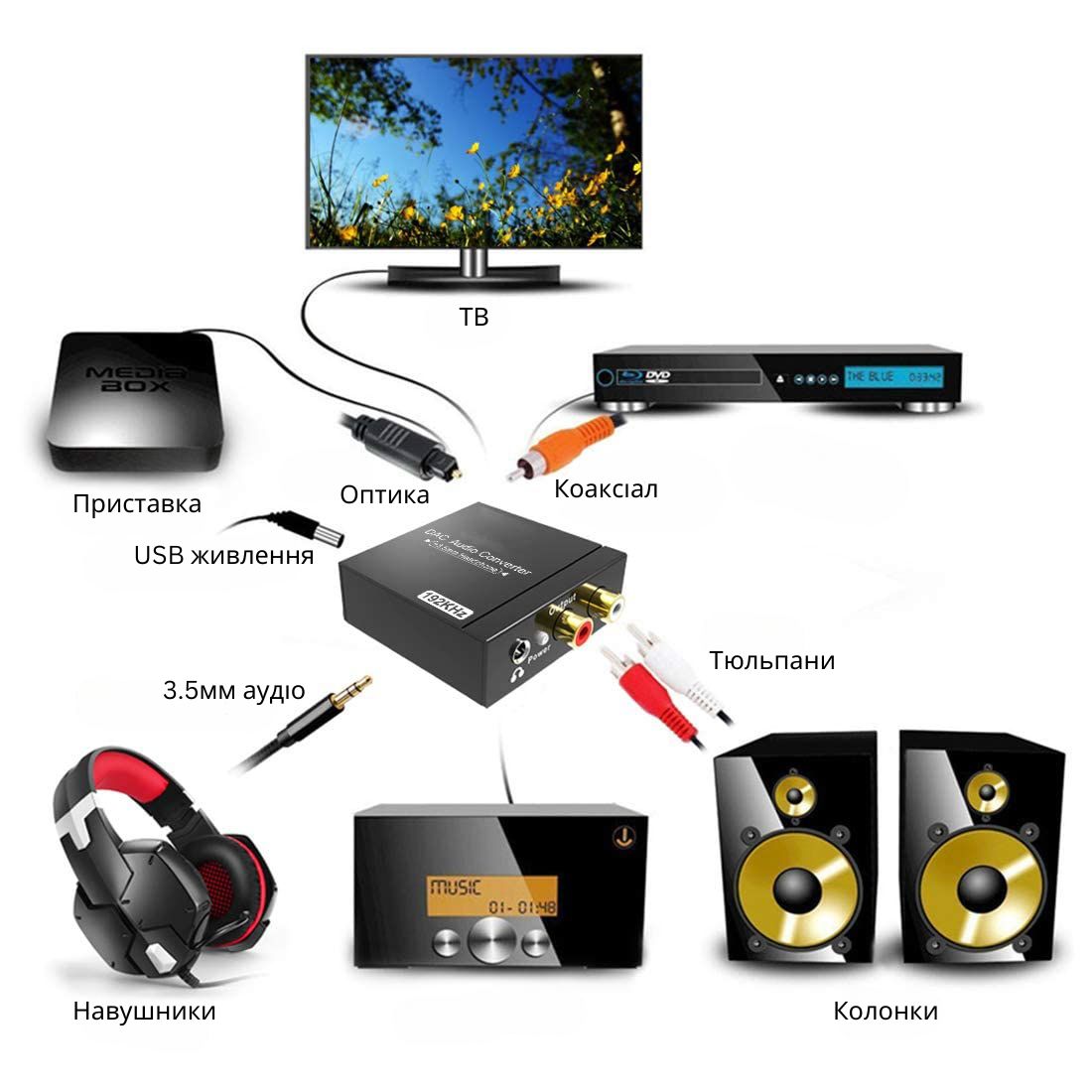 Переходник аудиооптика на 3.5 мм + тюльпаны/toslink to 3.5mm jack/RCA; с кабелем