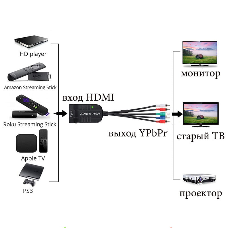 Кабель-конвертер компонентный (5 RCA) HDMI to YPbPr+audio Tishric 2T-56