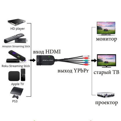 Кабель-конвертер компонентный (5 RCA) HDMI to YPbPr+audio Tishric 2T-56