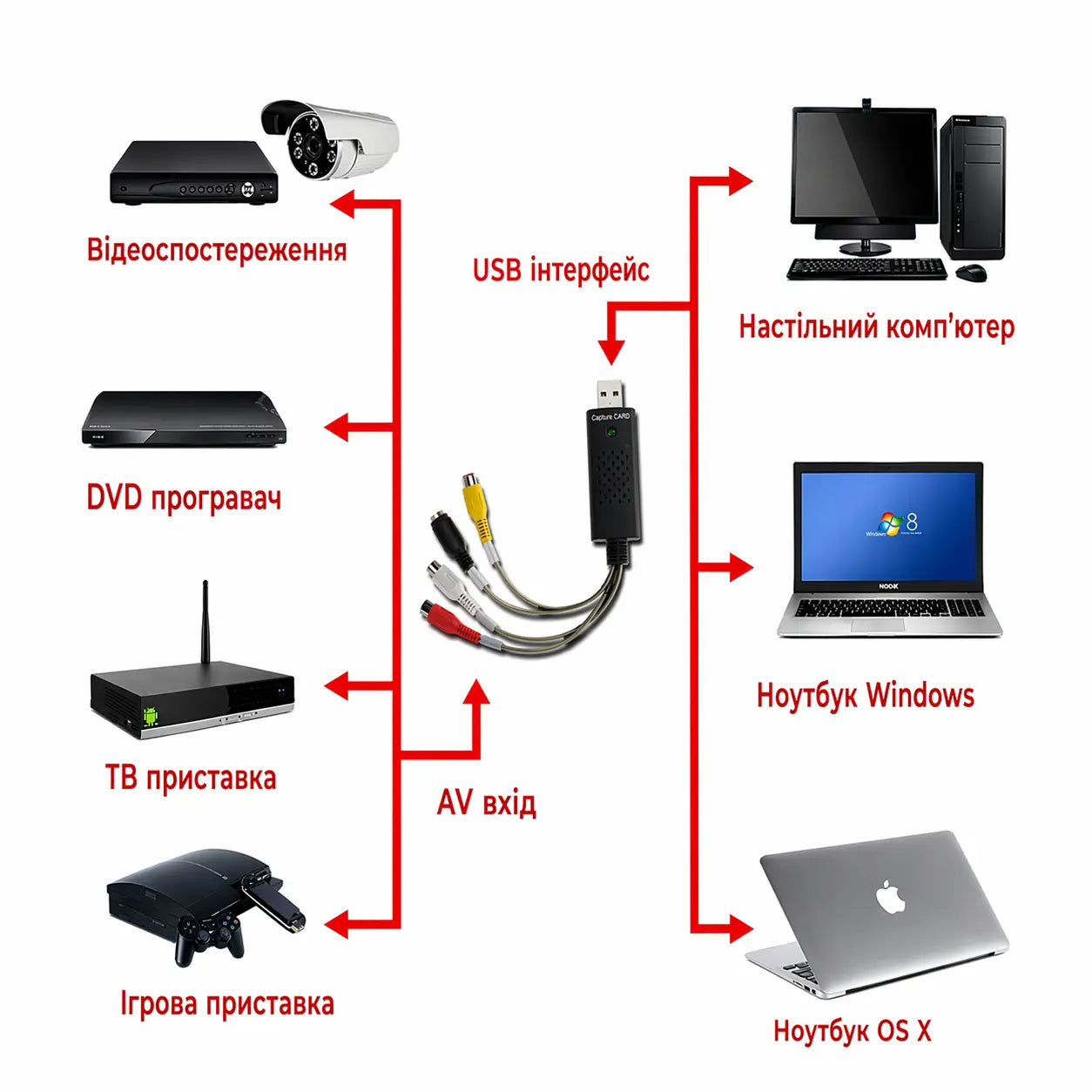 External video capture card AV Easycap usb 2.0