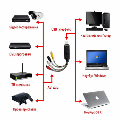 External video capture card AV Easycap usb 2.0