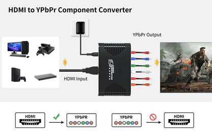 Конвертер компонентний HDMI to YPbPr+audio