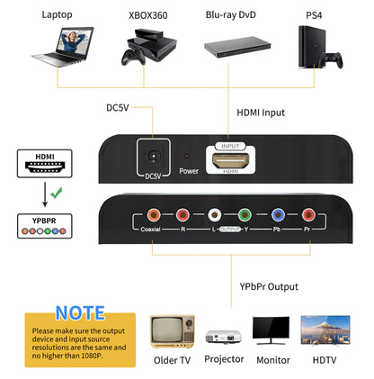 Конвертер компонентний HDMI to YPbPr+audio