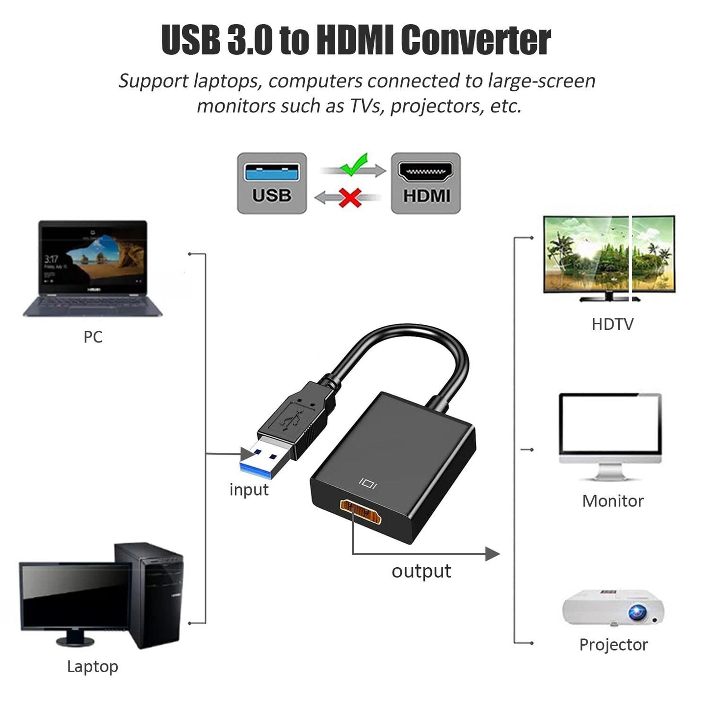 Адаптер USB 3.0 на HDMI для підключення додаткового монітора