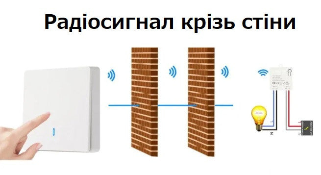 Реле-перемикач бездротовий RF 433 МГц для дистанційного керування освітленням, насосами, шлагбаумом
