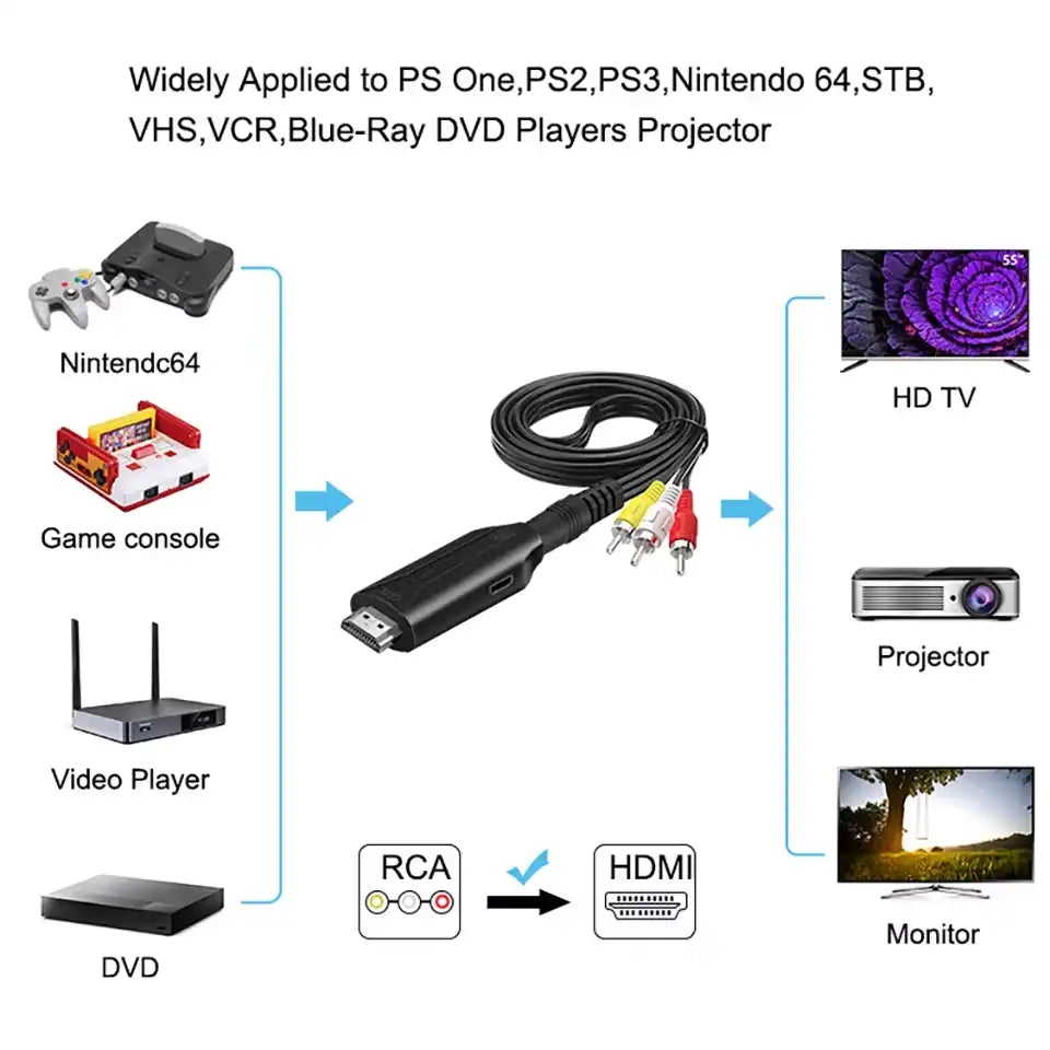 Кабель-конвертор AV RCA (тюльпан) to HDMI Wiistar micro