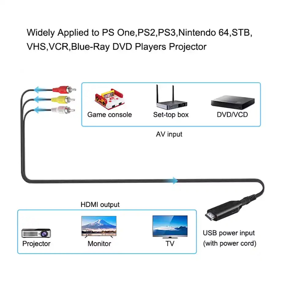 Кабель-конвертор AV RCA (тюльпан) to HDMI Wiistar micro