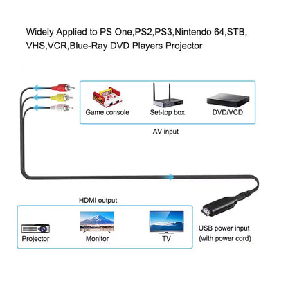 Кабель-конвертор AV RCA (тюльпан) to HDMI Wiistar micro
