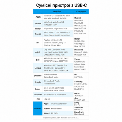 Переходник USB3.1 Type-C to Ethernet RJ45 100 Mb Vention (CFABB)