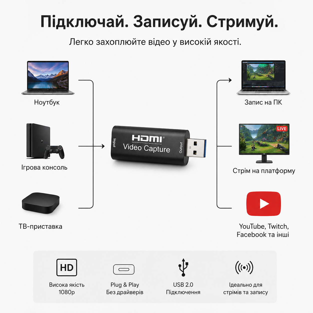 Внешняя видеокарта HDMI - USB 2.0 для записи экрана и стримов